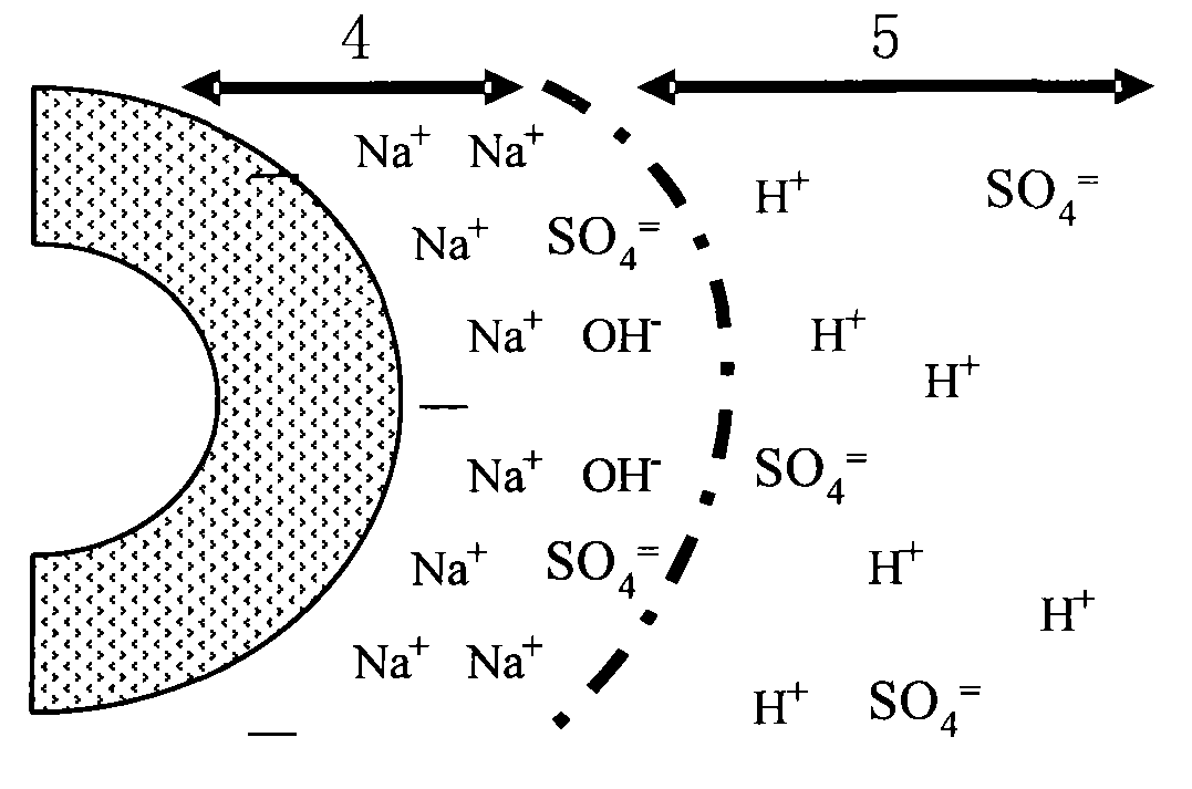 Purification method of ultra-pure silicon dioxide sol