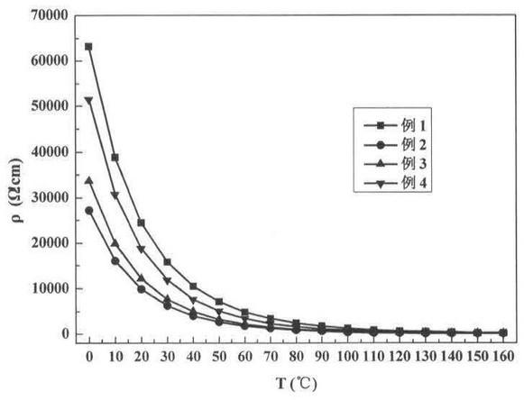 A niobium-doped manganese-nickel-based negative temperature coefficient thermistor and its preparation method