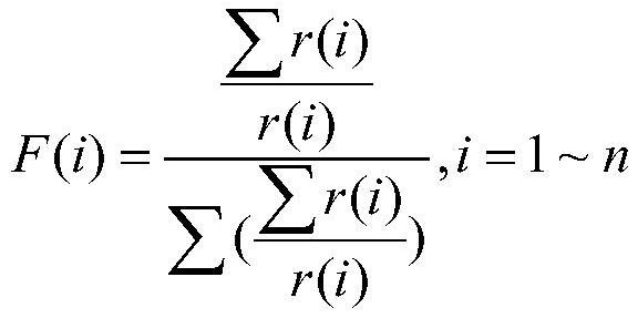 A Hyperspectral Thermal Infrared Emissivity Inversion Method Based on Correlation Wavelet Reconstruction