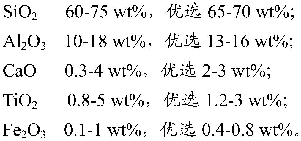 Method for preparing nap molecular sieve and nap molecular sieve with white mud as raw material