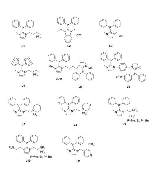 Catalyst for producing aldehyde through hydroformylation of alkene and application thereof