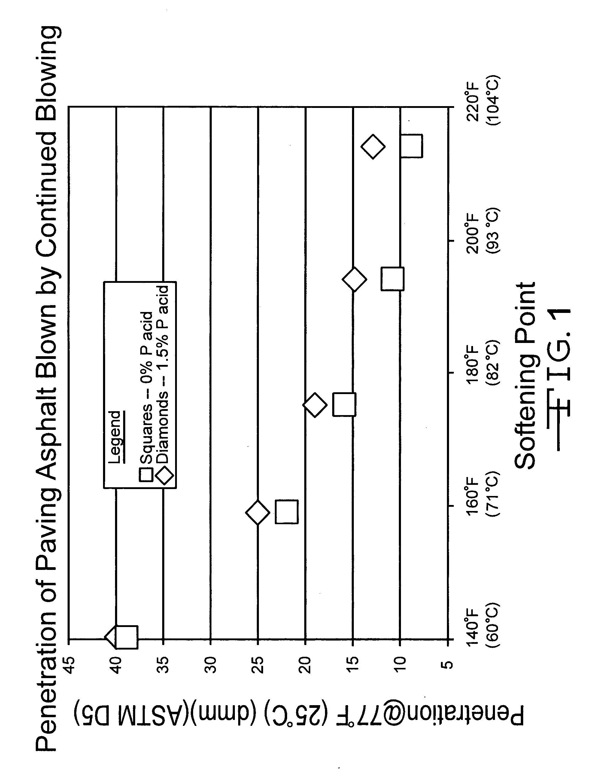 Method of producing roofing shingle coating asphalt from non-coating grade asphalt