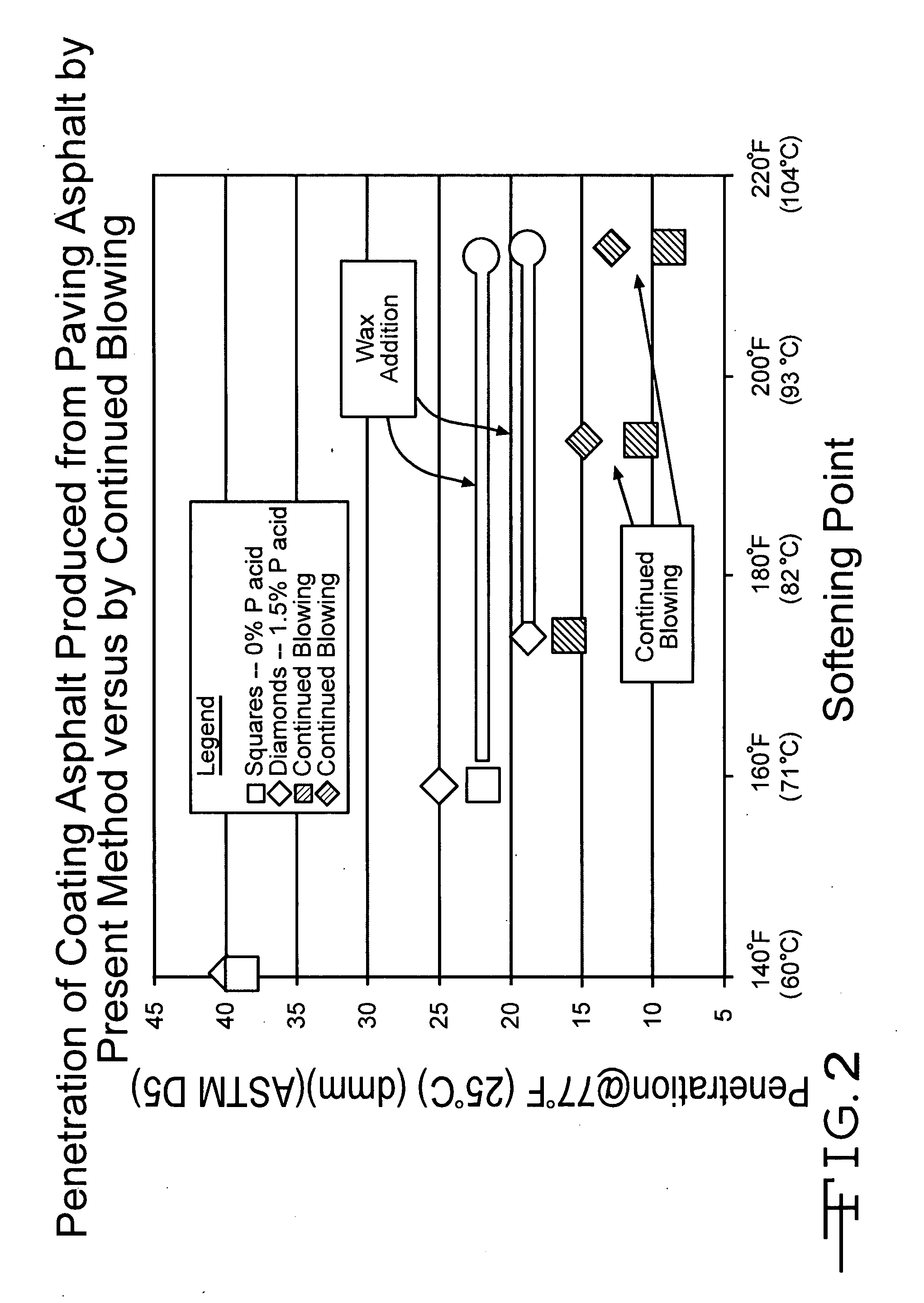 Method of producing roofing shingle coating asphalt from non-coating grade asphalt