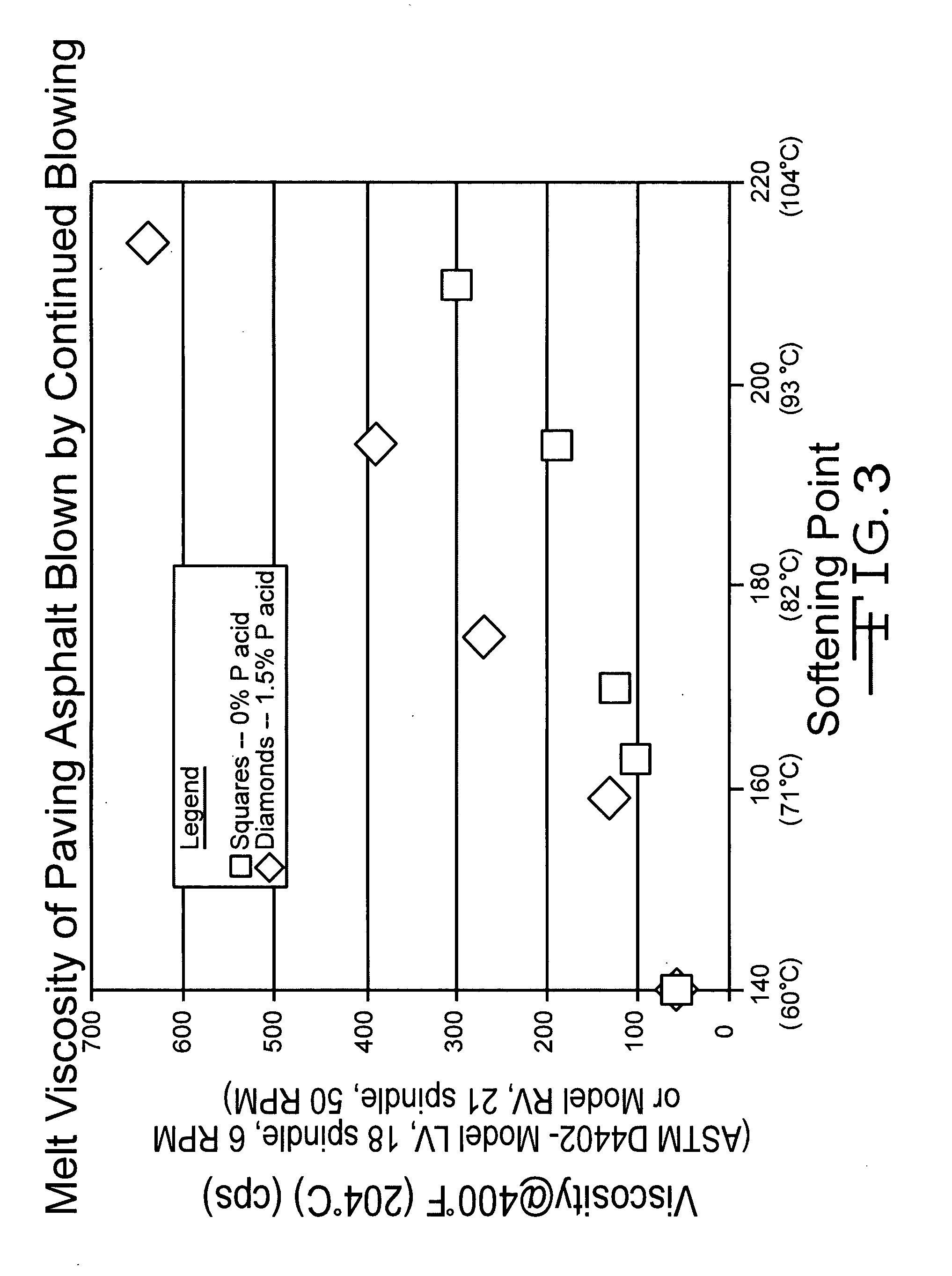 Method of producing roofing shingle coating asphalt from non-coating grade asphalt