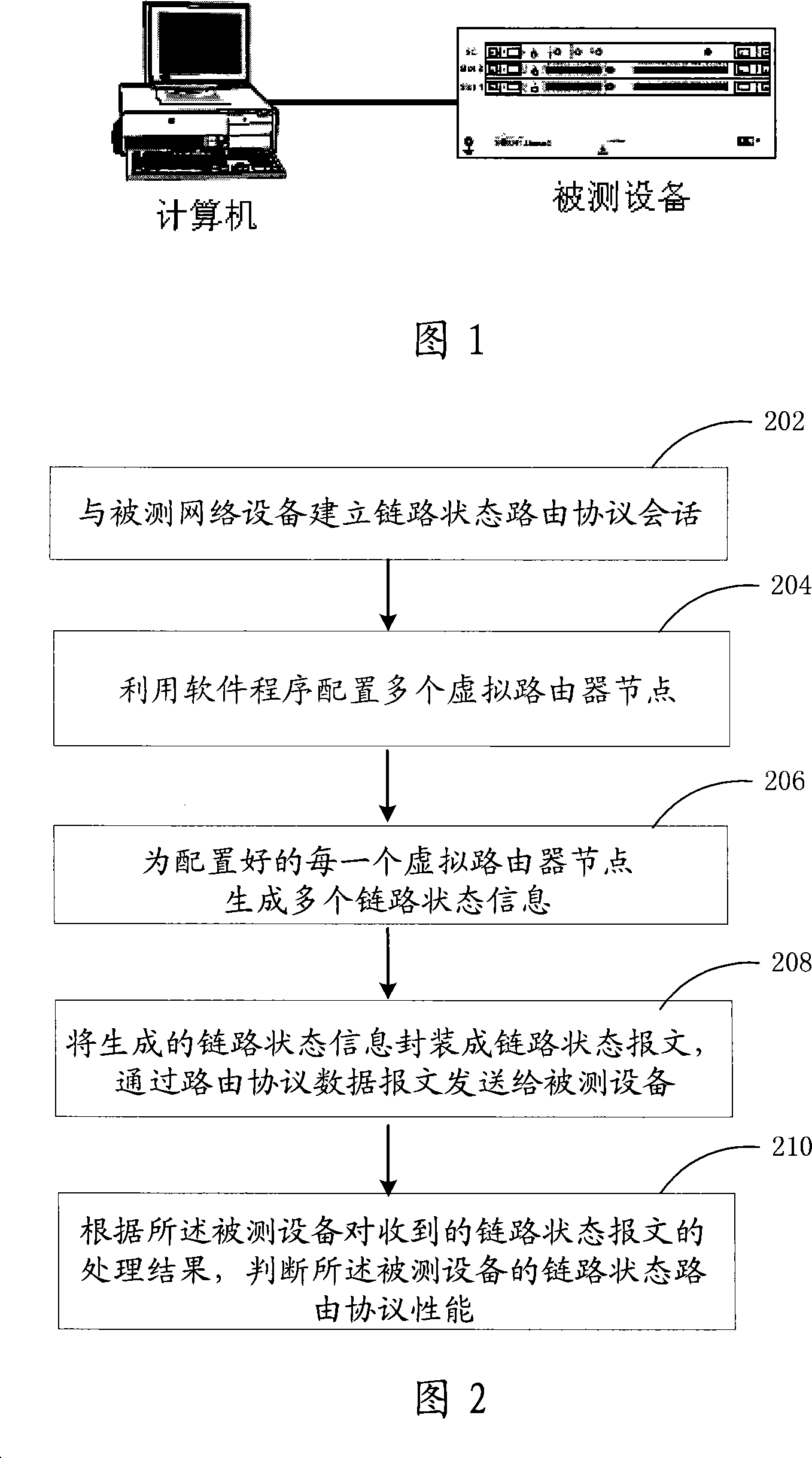 Method, device and system for testing performance of route protocol of network device