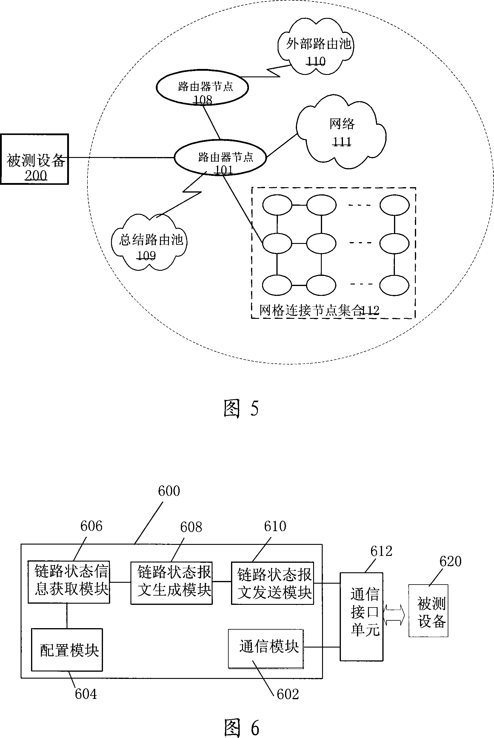Method, device and system for testing performance of route protocol of network device