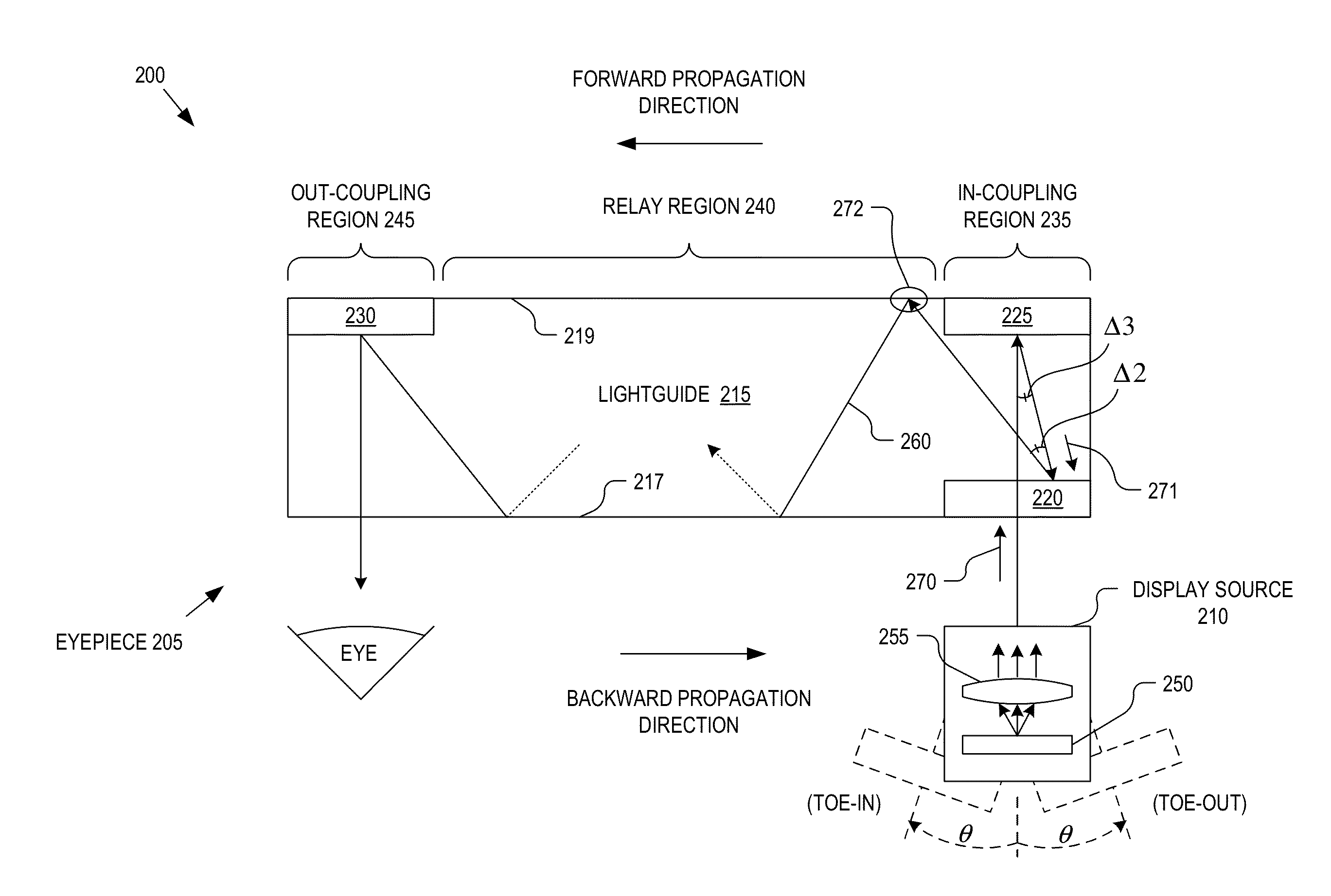 Lightguide with multiple in-coupling holograms for head wearable display