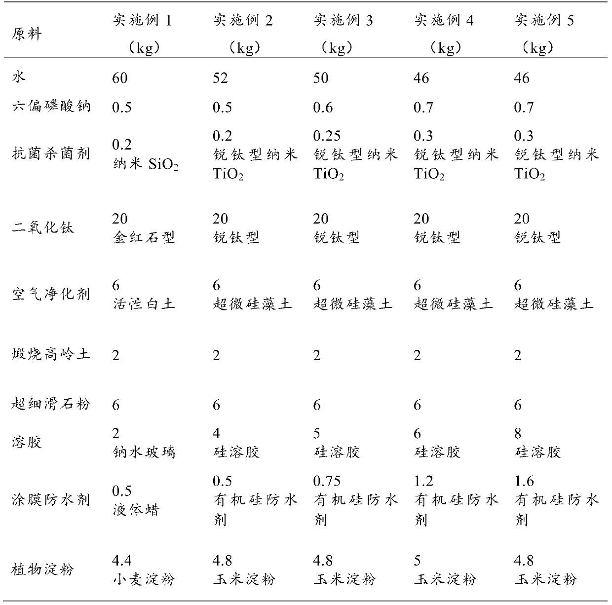 Plant ecological interior wall coating and preparation method thereof