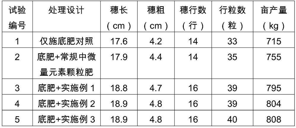 Medium trace element fertilizer special for gramineous crops and preparation method and application thereof