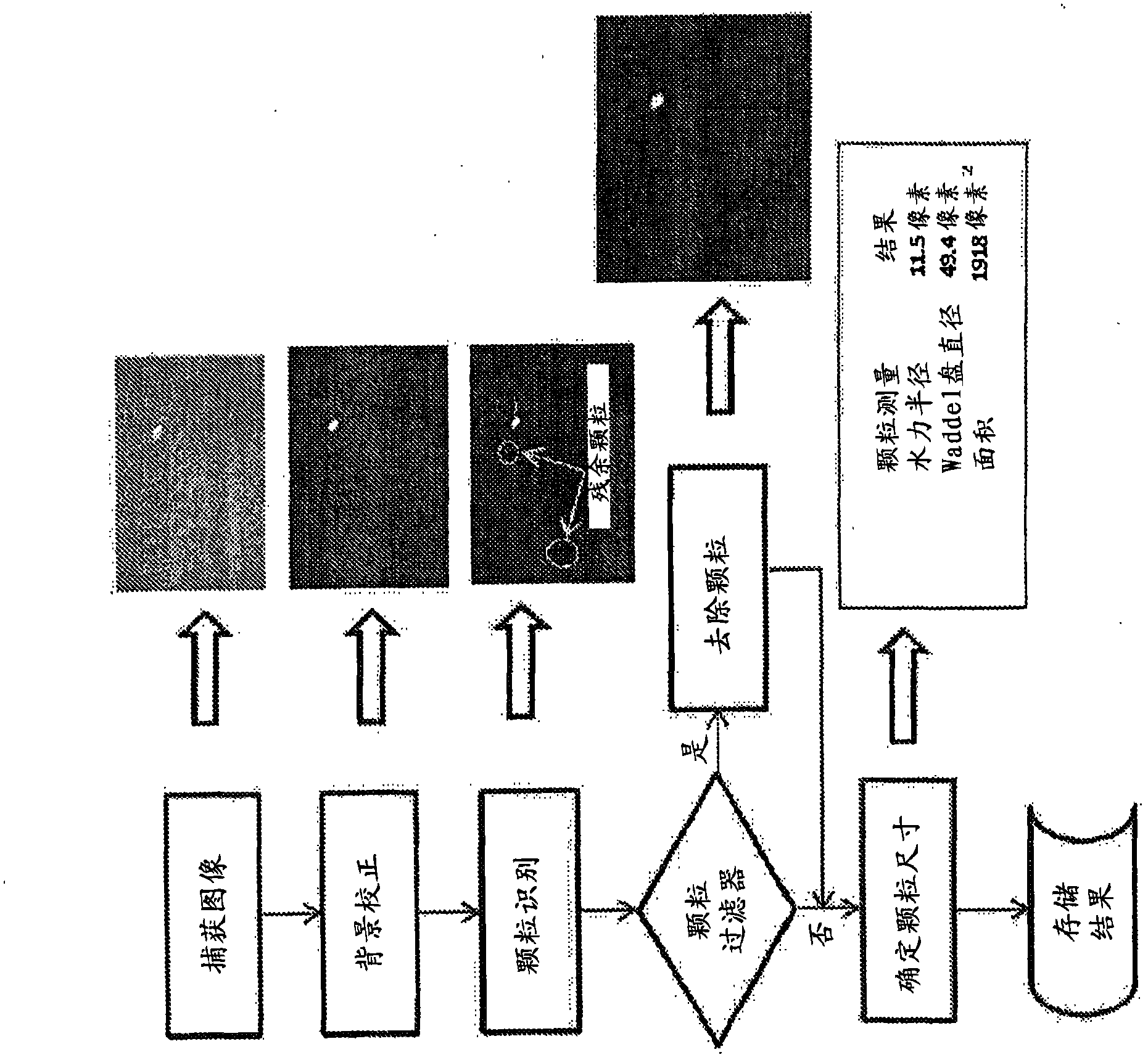 Method of monitoring macrostickies in recycling and paper or tissue making process involving recycled pulp