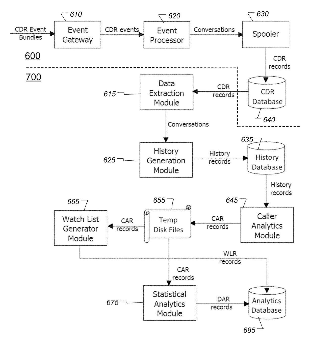 Fraud detection system and method
