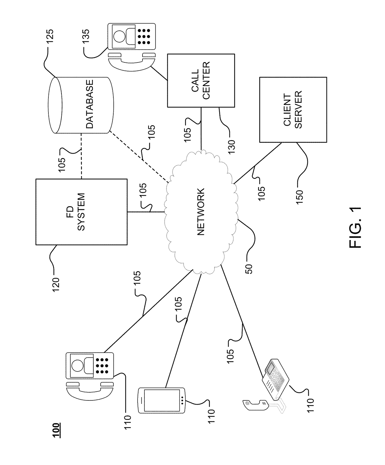 Fraud detection system and method