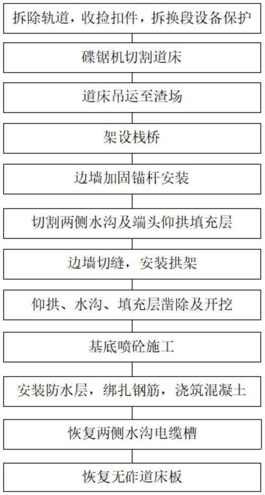 Dismounting and replacing construction method for inverted arch of floor heave section of high-speed rail tunnel.