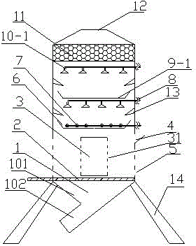 Integrated device for remediation on volatile pollution soil