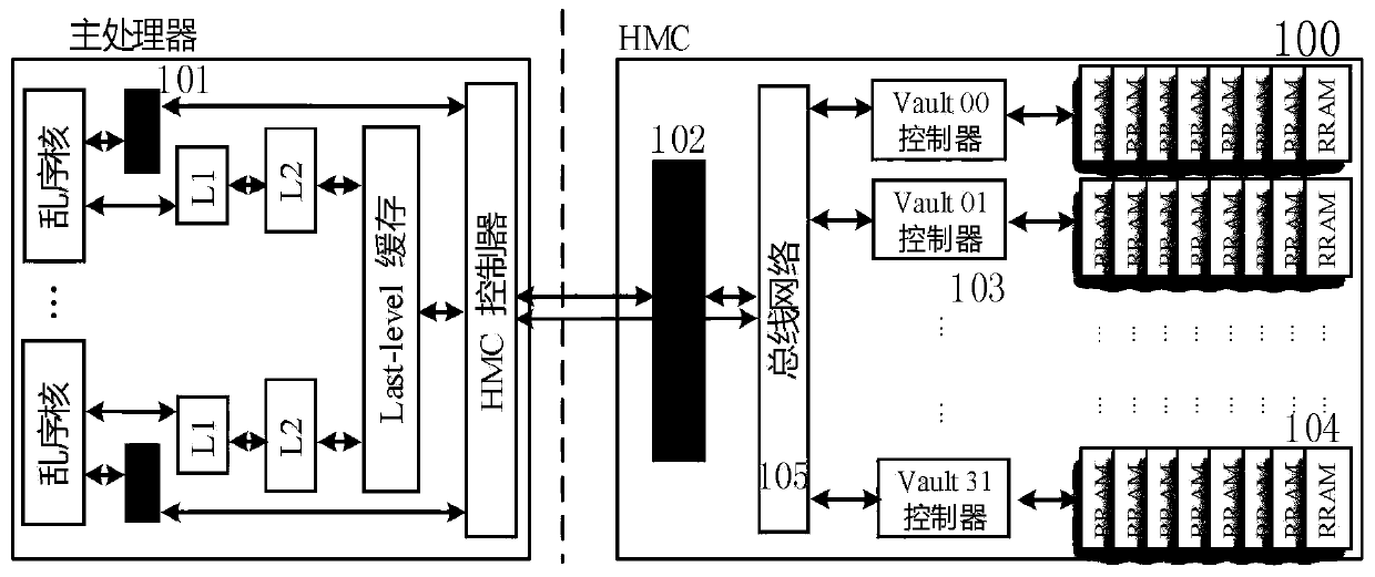 Universal blockchain application processing acceleration method and system based on resistive random access memory
