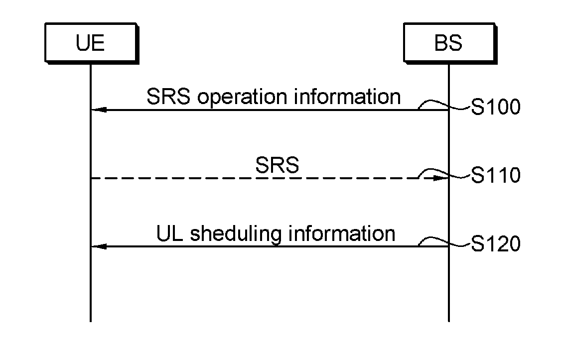 Method of transmitting sounding reference signal