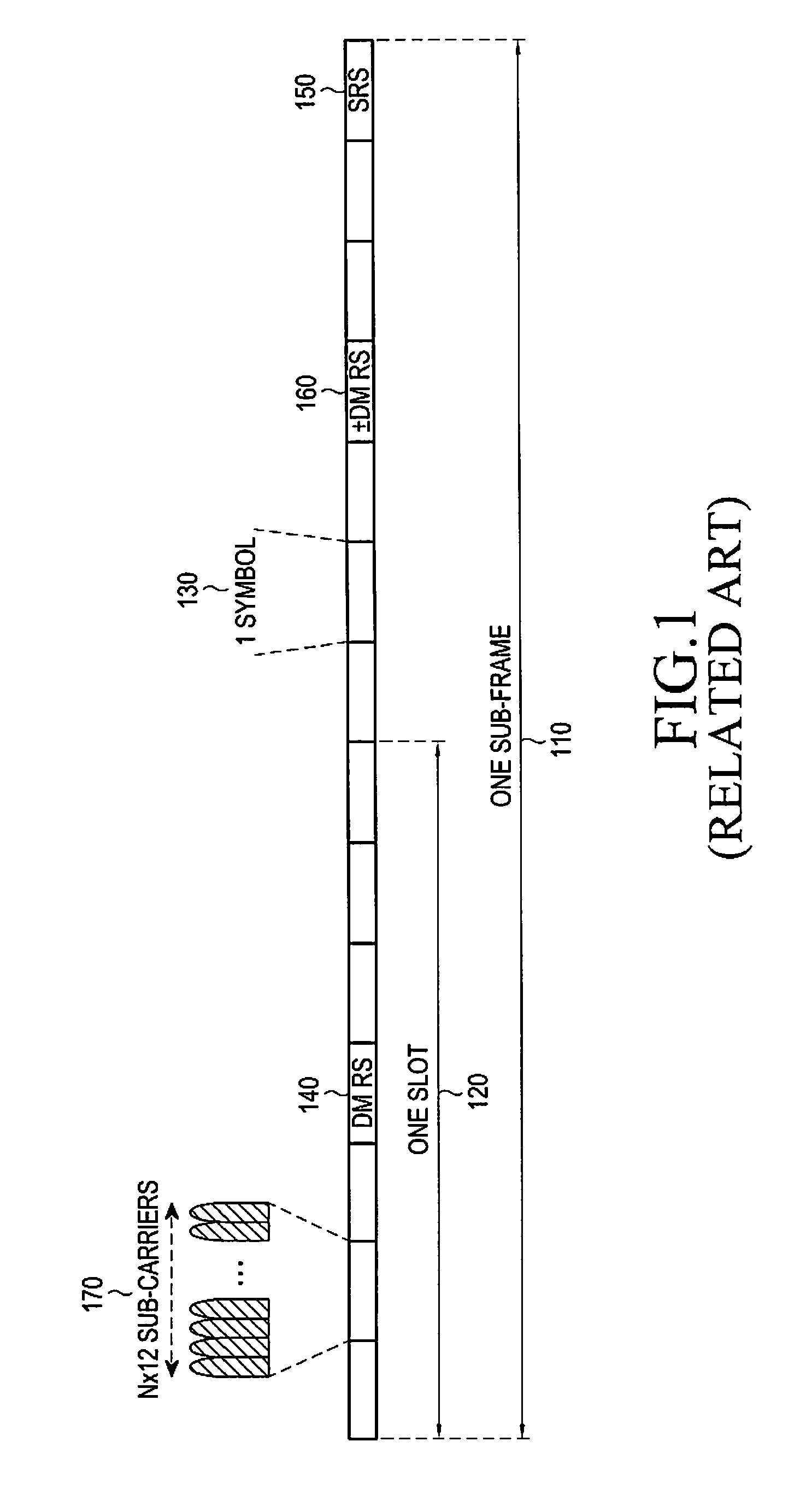 Apparatus and method for enhancing features of uplink reference signals