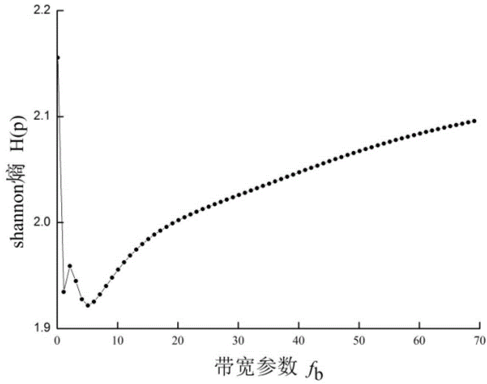 Wind Turbine Blade Crack Detection Method