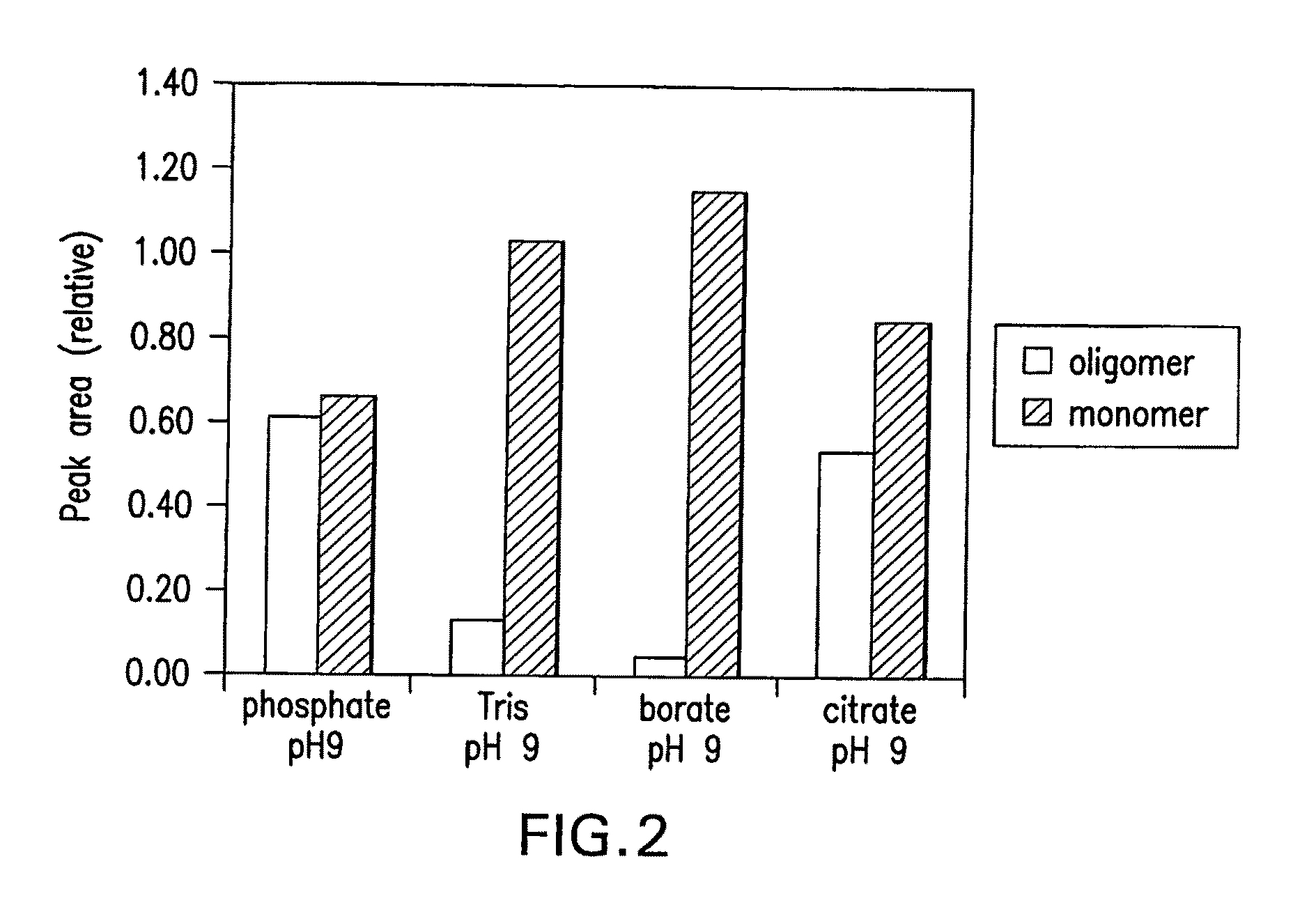 Composition and Method for a Producing Stable Amyloid Beta Oligomers of High Molecular Weight
