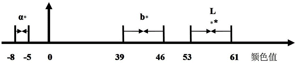 A rapid non-destructive testing method for harvest maturity of flue-cured tobacco