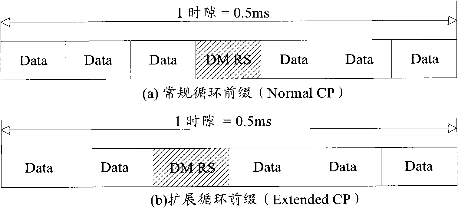 Method and system for indicating uplink demodulation reference signal