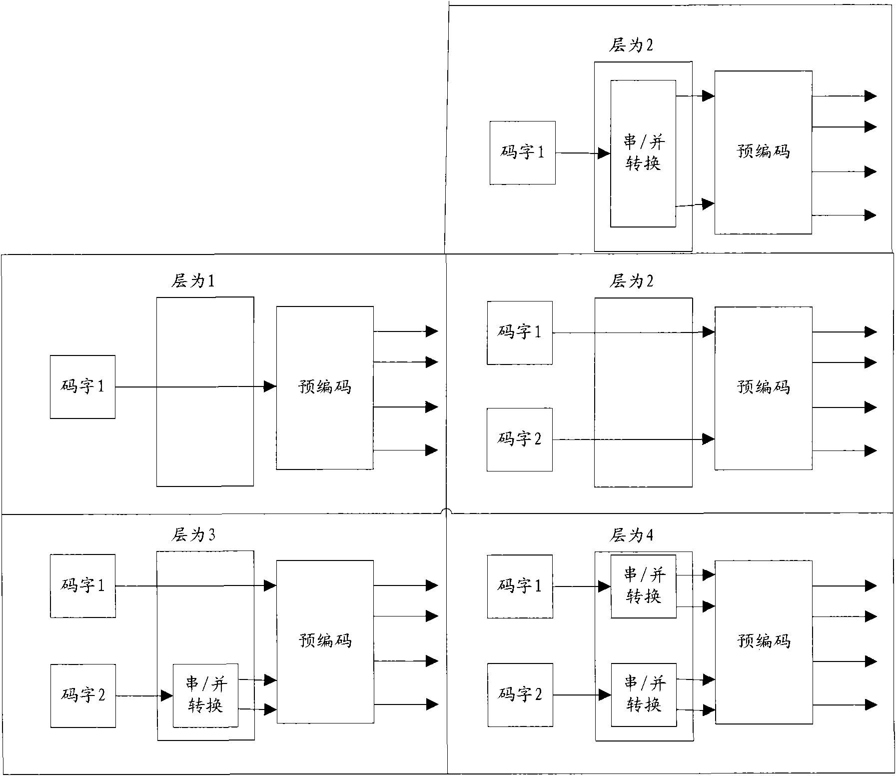 Method and system for indicating uplink demodulation reference signal