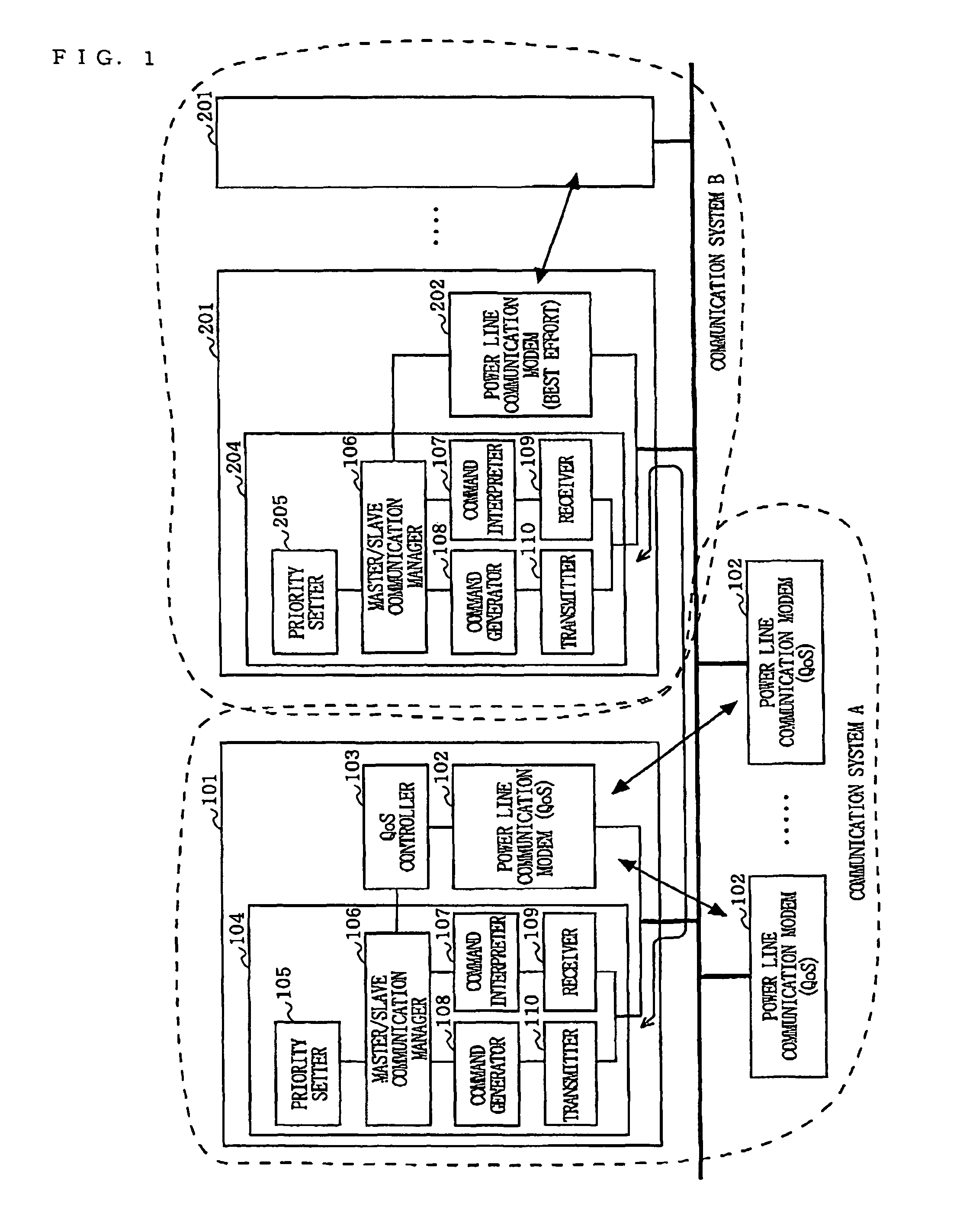 Communication apparatus enabling temporal coexistence of systems