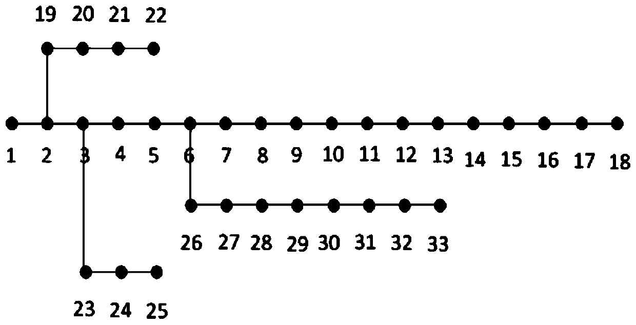 A dg grid-connected optimal configuration method based on improved genetic algorithm