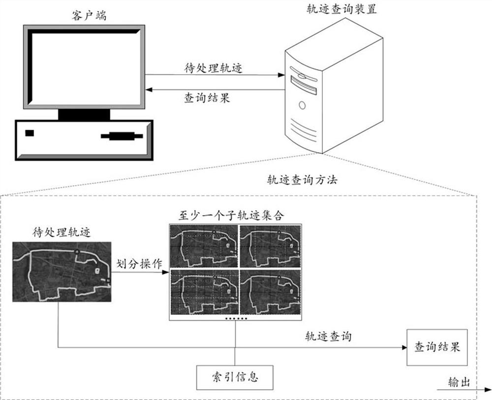 Trajectory query method, device, equipment, storage medium and computer program product