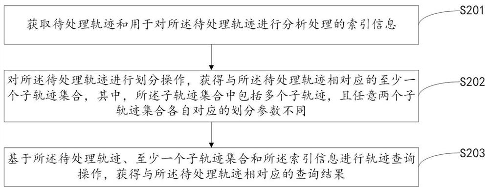 Trajectory query method, device, equipment, storage medium and computer program product