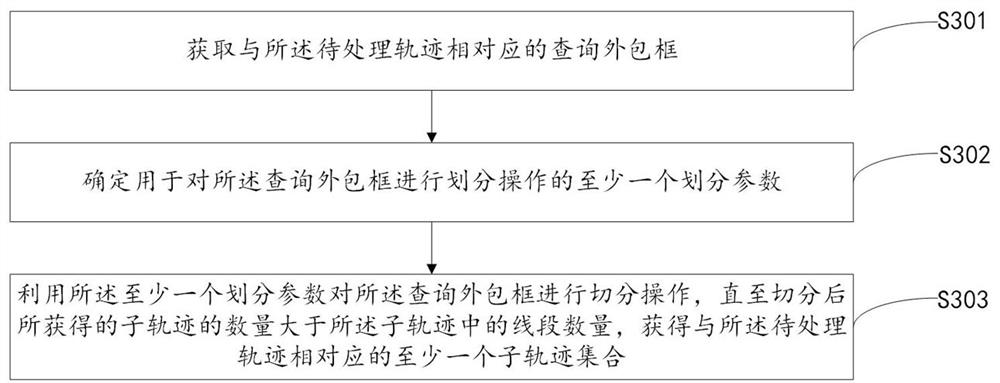 Trajectory query method, device, equipment, storage medium and computer program product