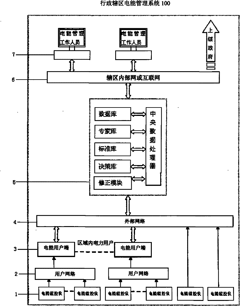 Administrative area power management system