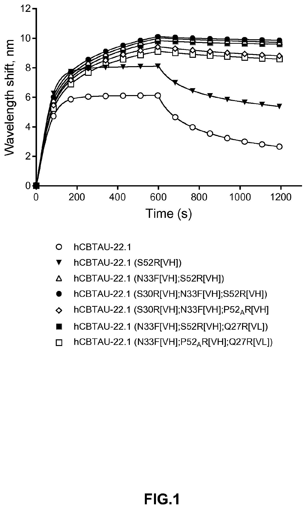 Binding molecules that specifically bind to tau