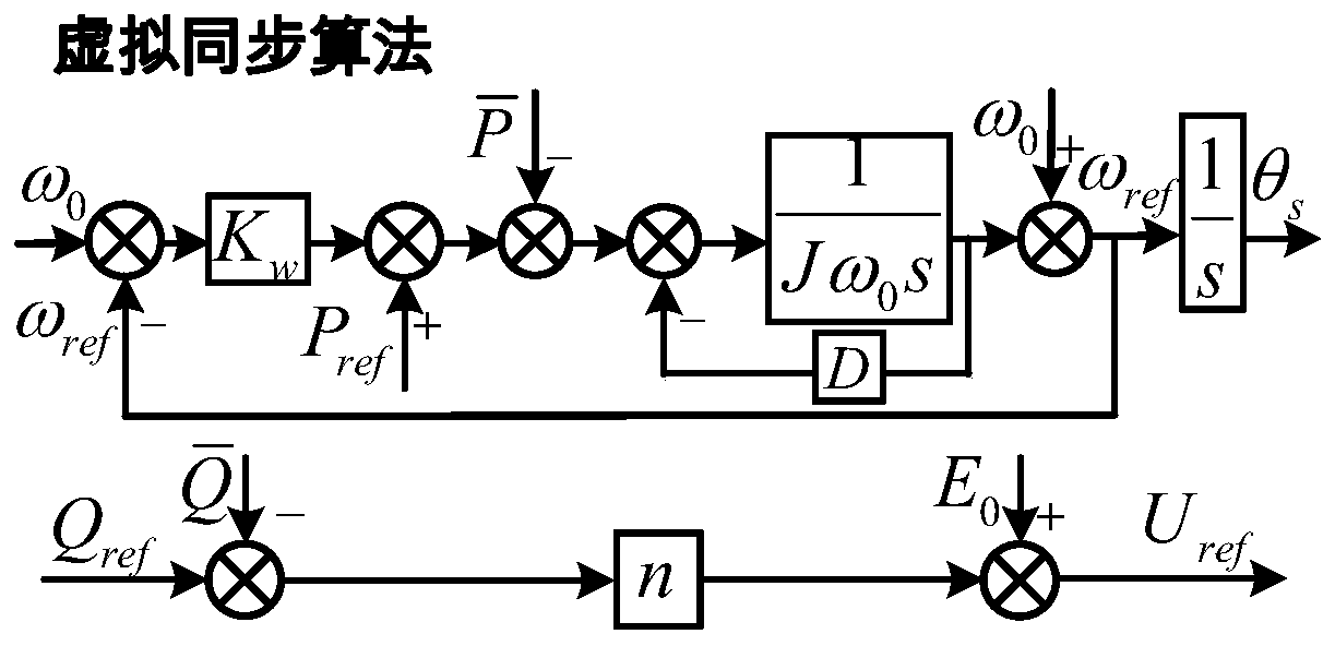 Voltage-controlled virtual synchronization method for doubly-fed wind turbines