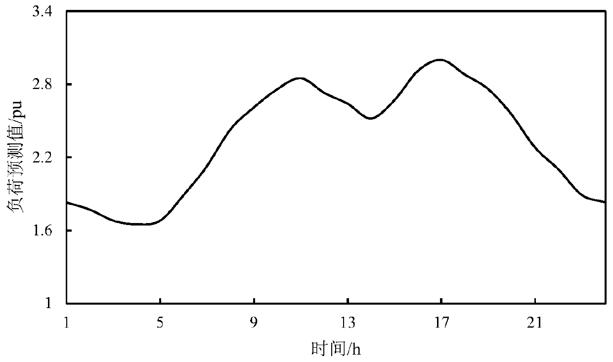 Cross-region DC tie line power optimization method taking number of operation times of power equipment into consideration