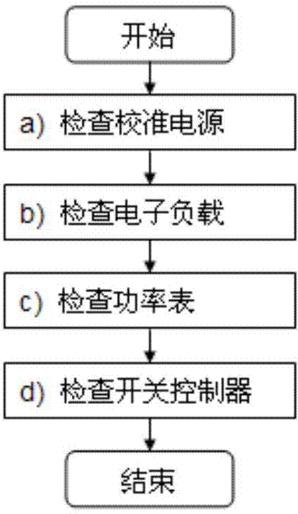 Photovoltaic controller calibration method and system