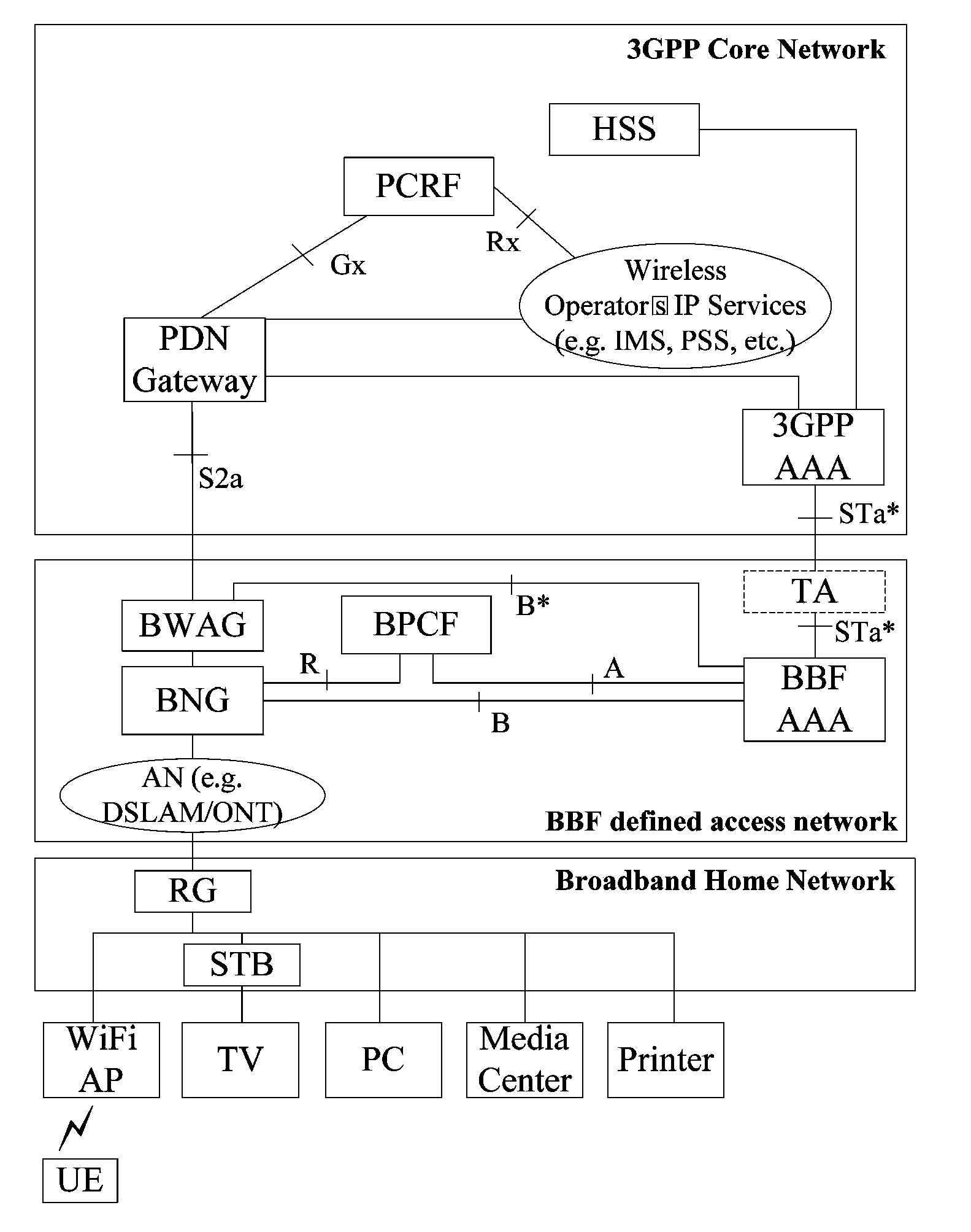 Transmission method and system of information of quality of service and fixed network access gateway