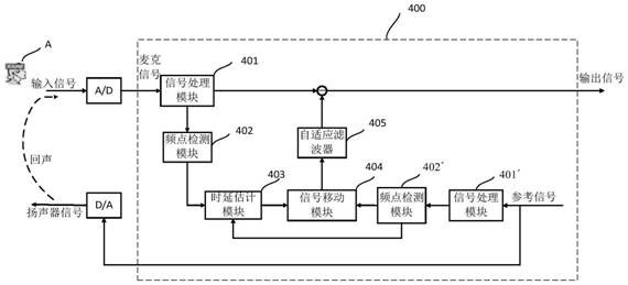 Echo Cancellation Method and Device Based on Time Delay Estimation