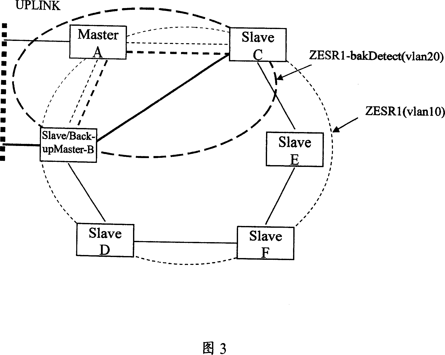 Ethernet loop device with backup and implementation method for master device backup