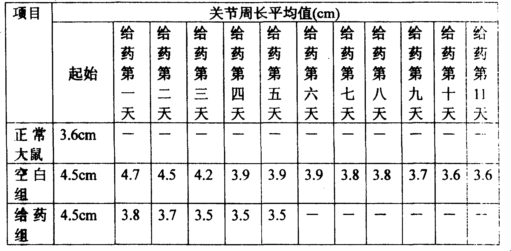 Traditional Chinese medicine for treating rheumatic and rheumatoid arthritis