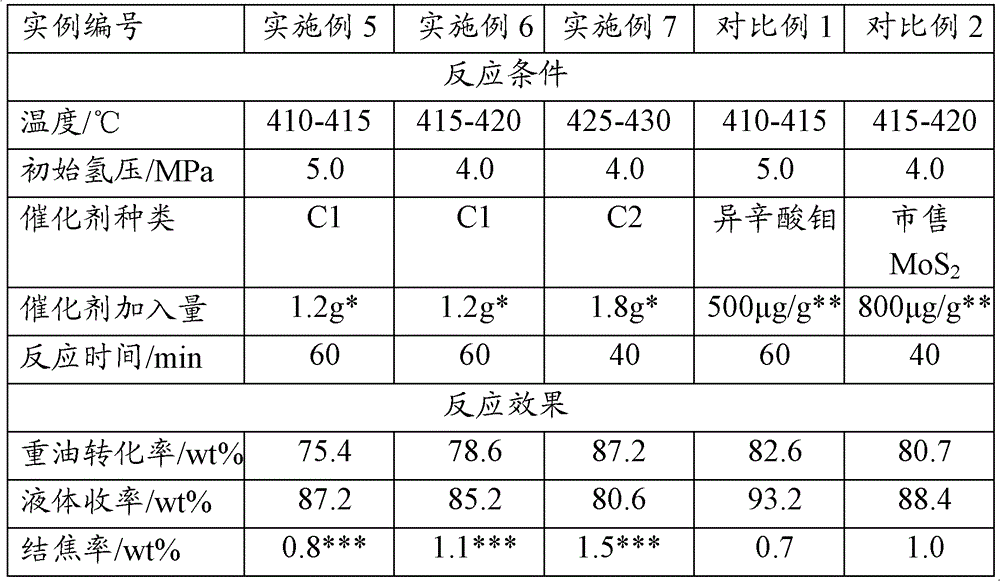 A kind of heavy oil hydrogenation catalyst containing bauxite ore and its preparation and application