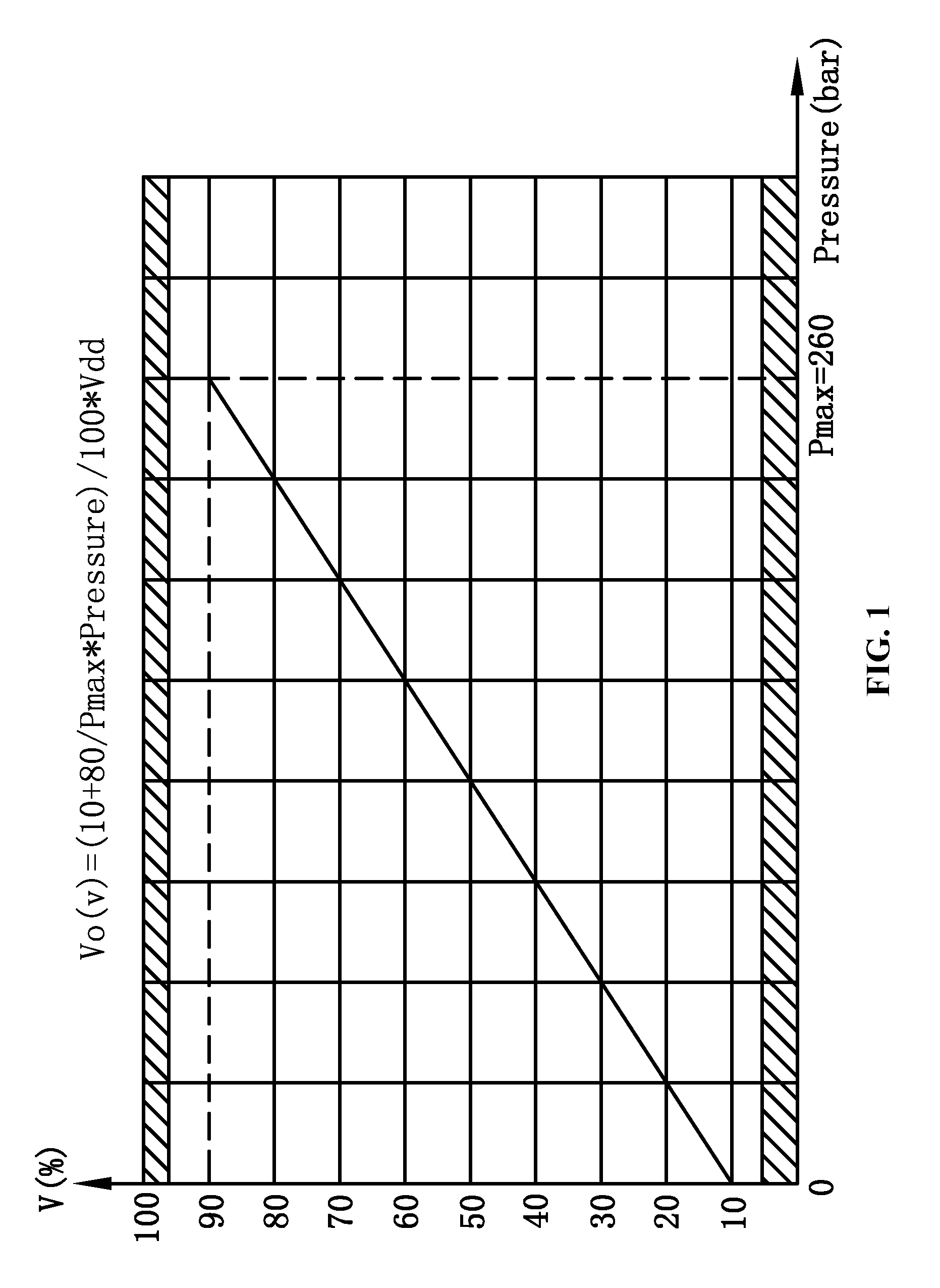 Method for detecting high-pressure sealing performance of gas system after impact test of compressed natural gas vehicle