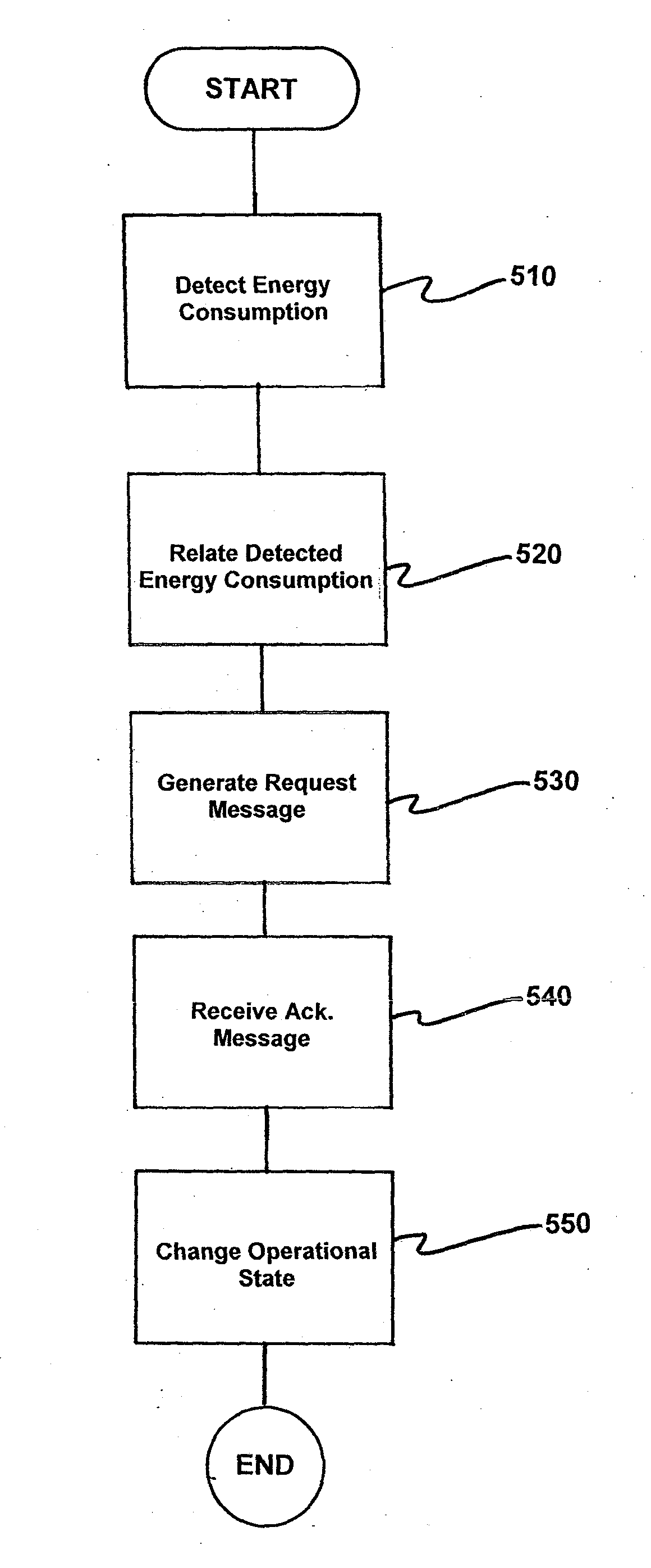 Control Component and Method for an Energy Management Unit in an Industrial Automation Arrangement