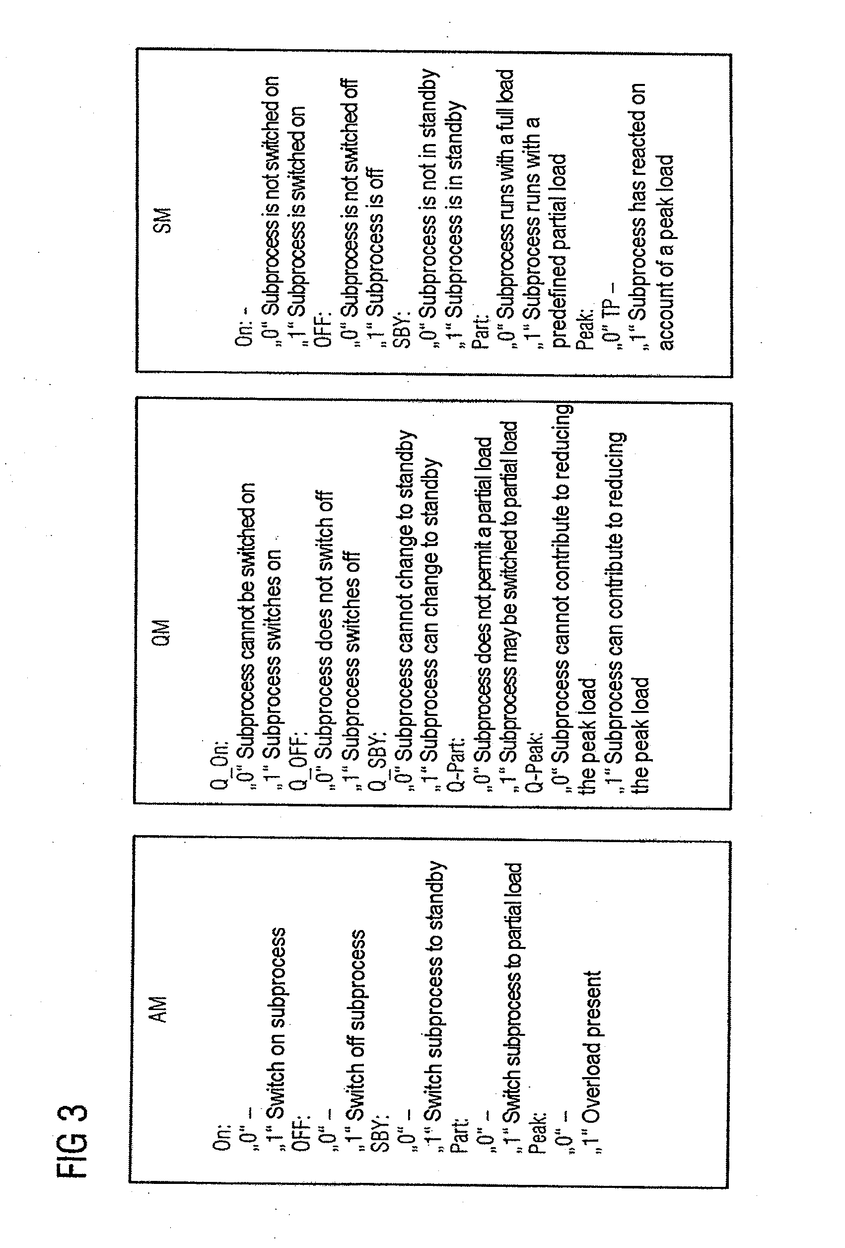 Control Component and Method for an Energy Management Unit in an Industrial Automation Arrangement