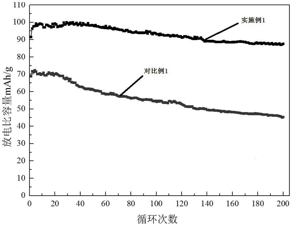 A kind of diaphragm for zinc ion battery and preparation method thereof