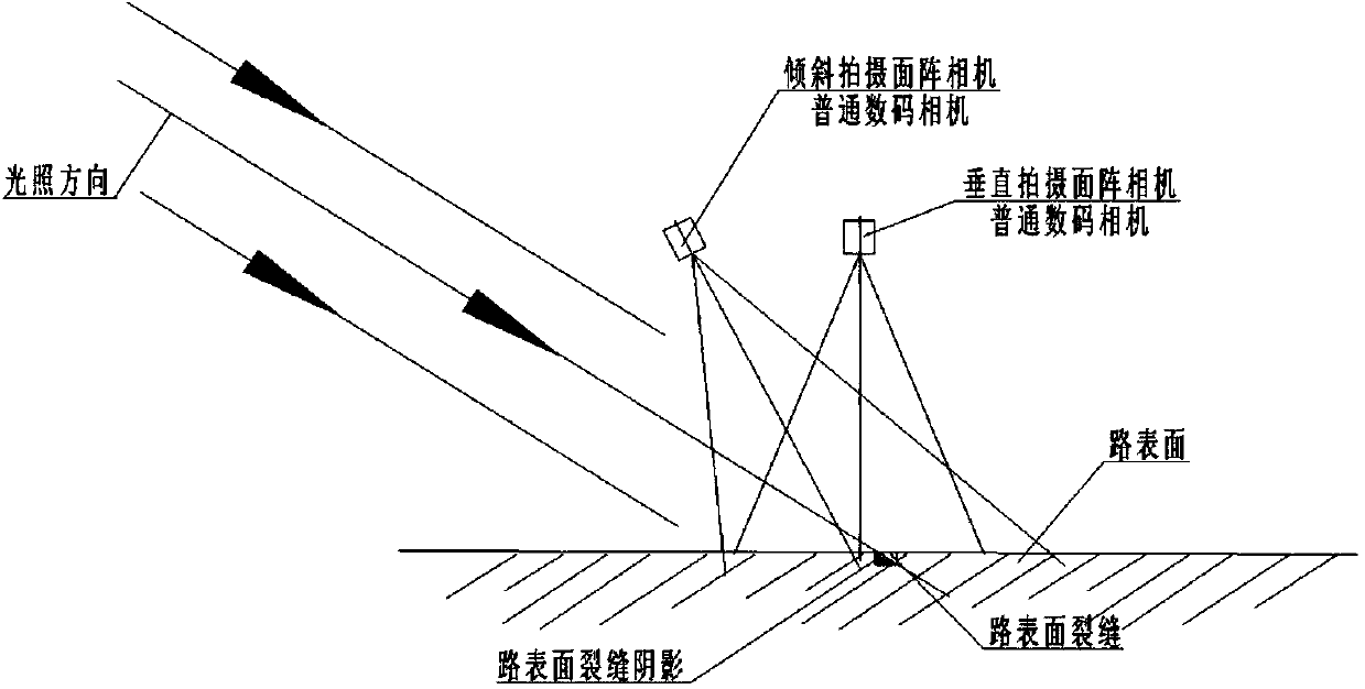 Multi-camera stereoscopic shooting based pavement damage crack detection system and method