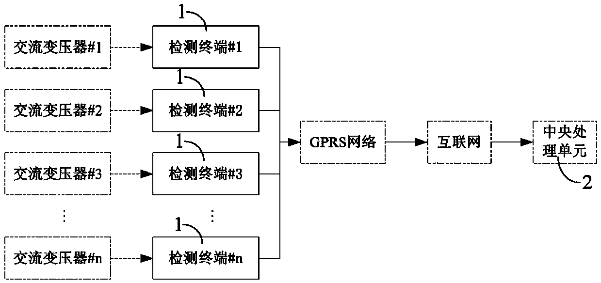 A Distributed Converter Transformer DC Bias Detection System and Detection Method