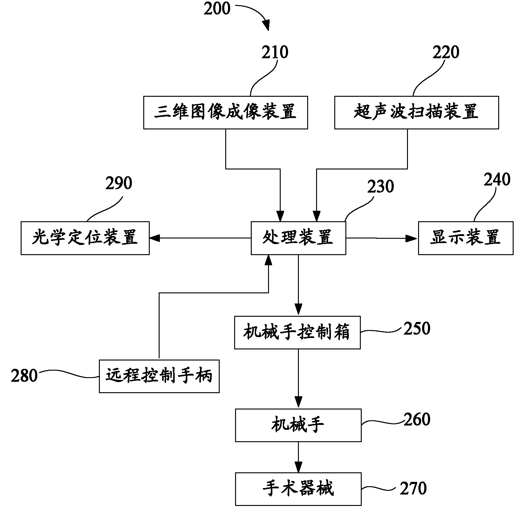 Surgery guiding system and method