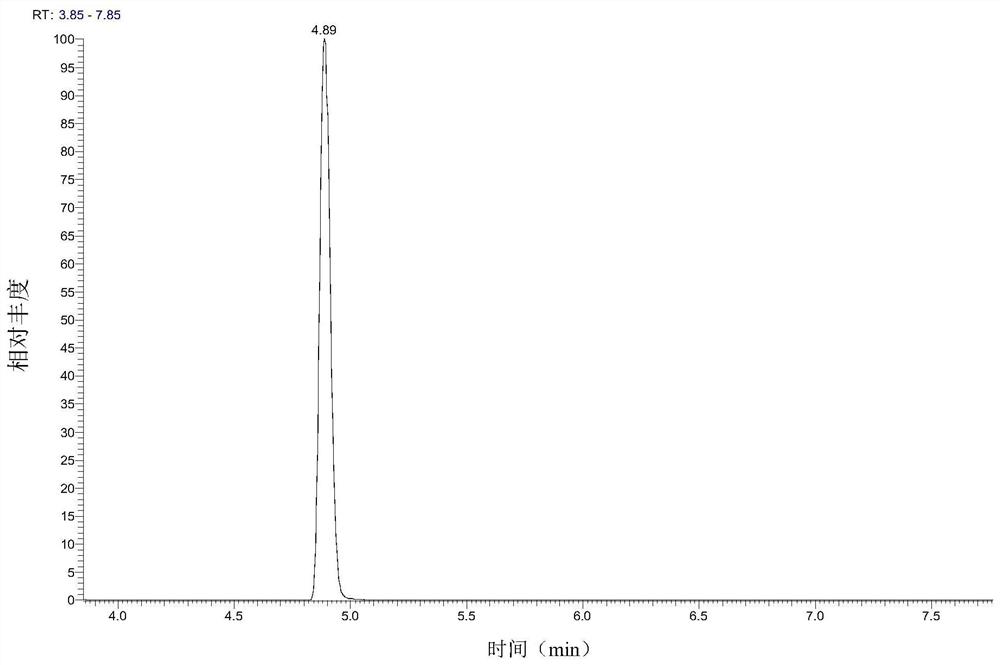 A method for simultaneous detection of multiple types of veterinary drug residues in fish meat