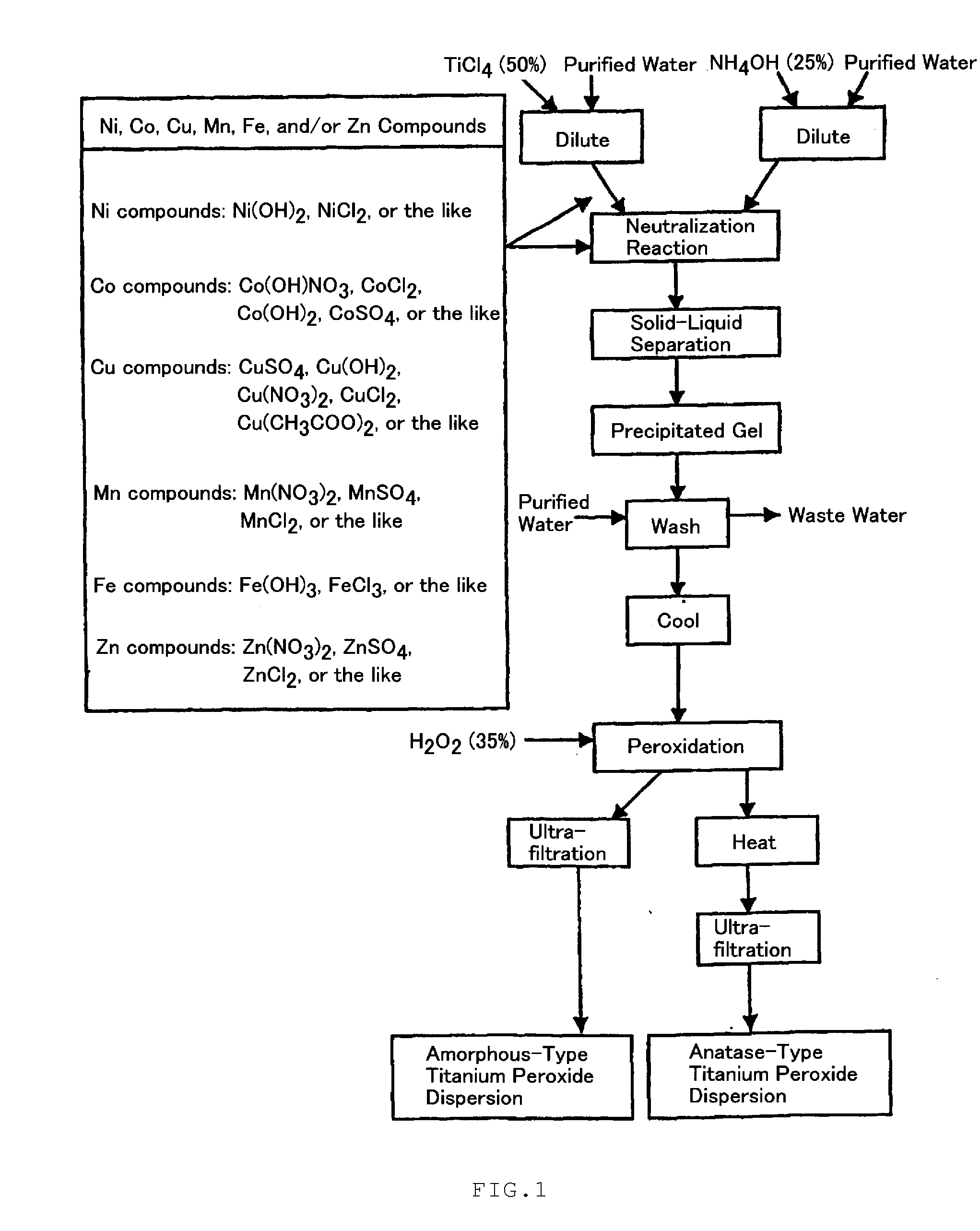 Solution Or Dispersion For Base Surface Treatment Containing Titanium Oxide Doped With Metal Element, Method Of Treating Base Surface With The Liquid, And Surface-Treated Material Obtained By the Method